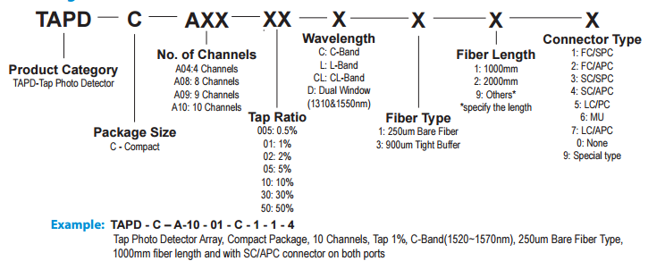 Integrated Tap Detector Array, 4, 8 and 10 Channels