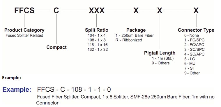 Dense Wavelength Division Multiplexer (DWDM) 100 GHz Spacing, Multi-Channel, 4ch, 8ch & 16ch