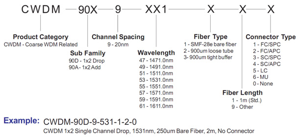 Coarse Wavelength Division Multiplexer (CWDM) 1x2 Single Channel