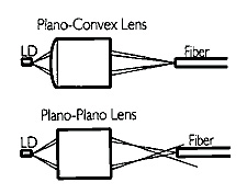 SELFOC® Plano-Convex (PC) Lens