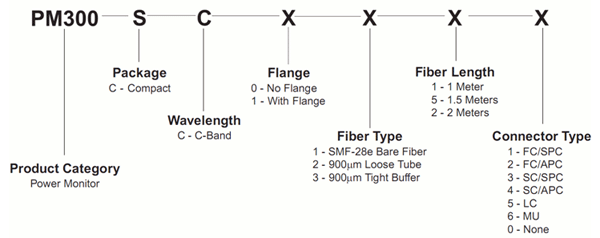 Power Monitor PIN Photodiode